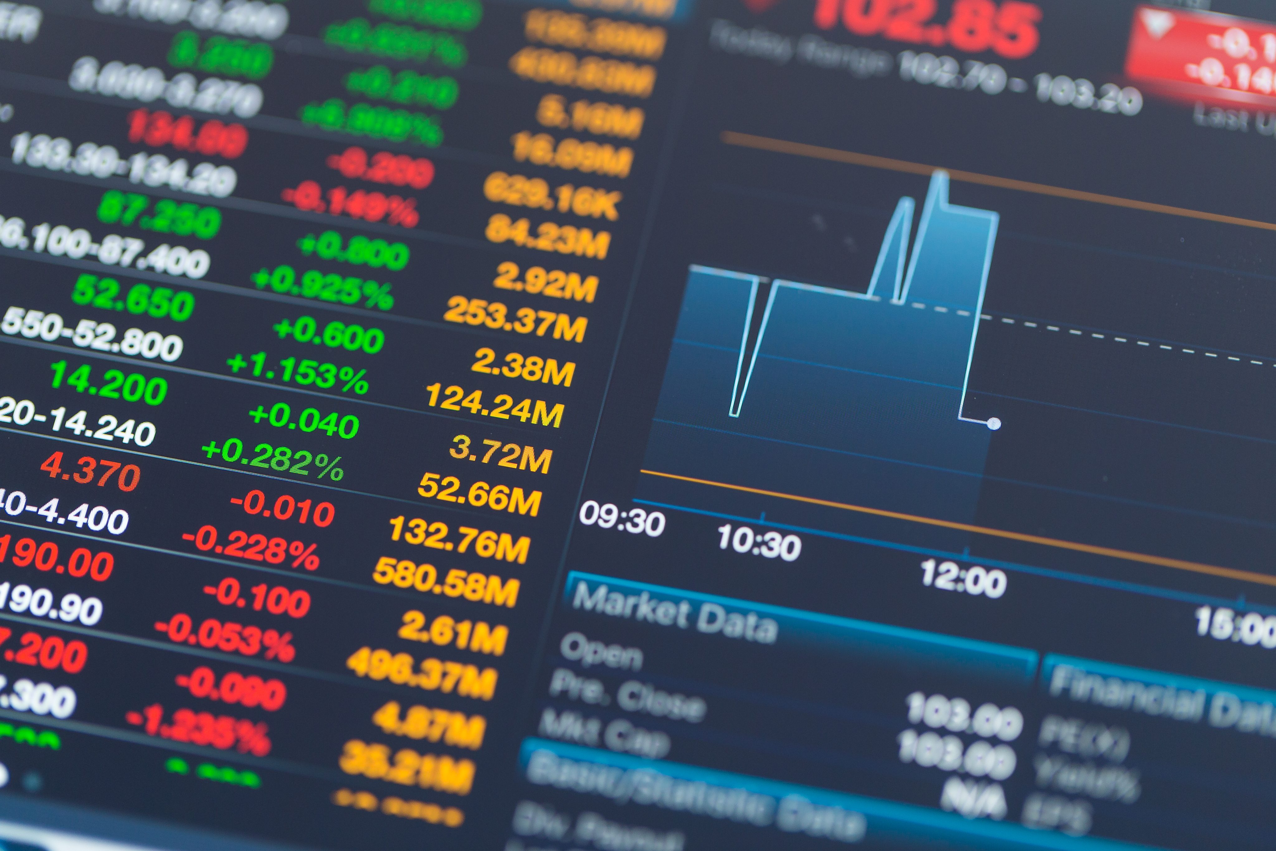 Stock Market Data Chart