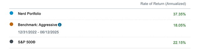 Portfolio Performance Chart