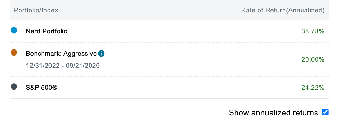 Portfolio & Performance Updates