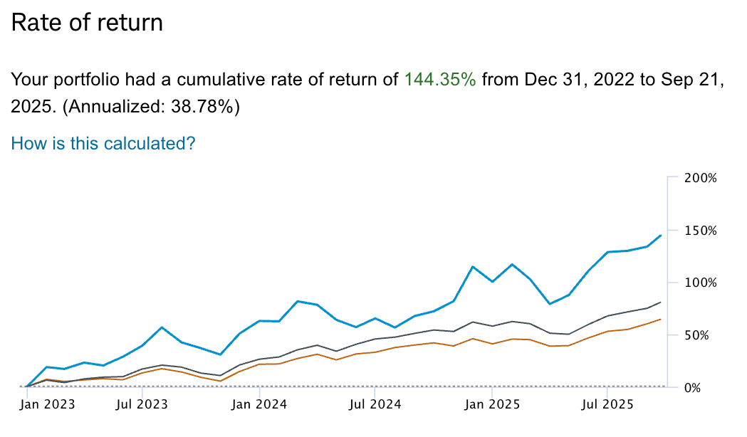 Portfolio & Performance Updates