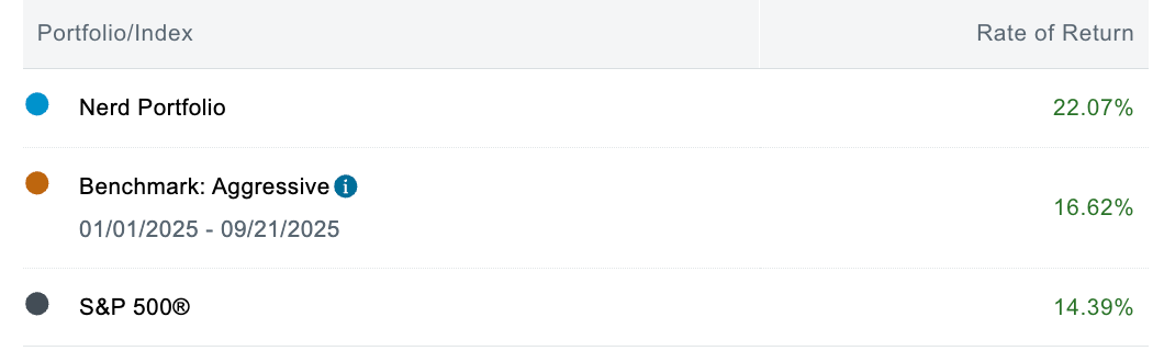Portfolio & Performance Updates
