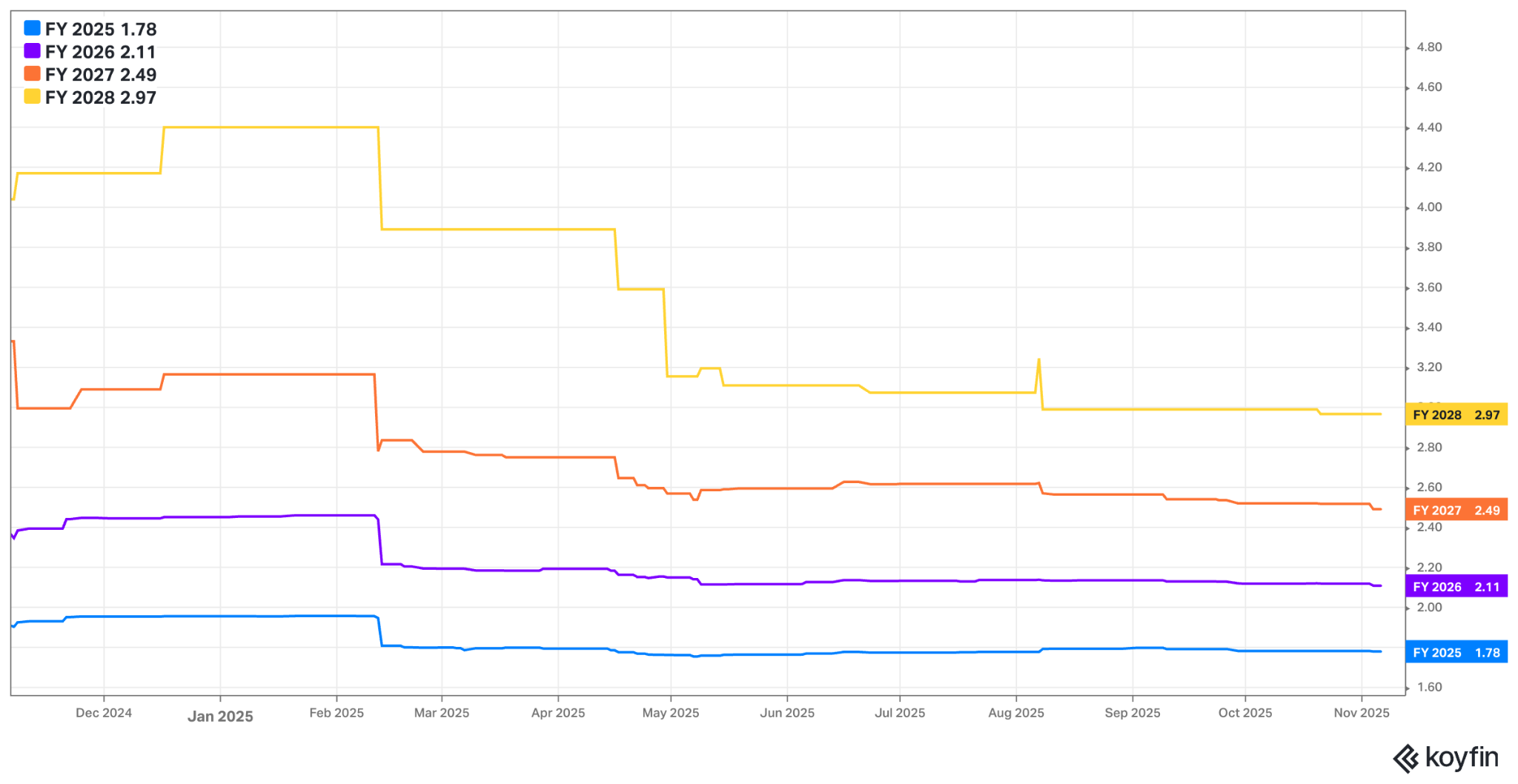 The Trade Desk Q3 2025 Earnings Review
