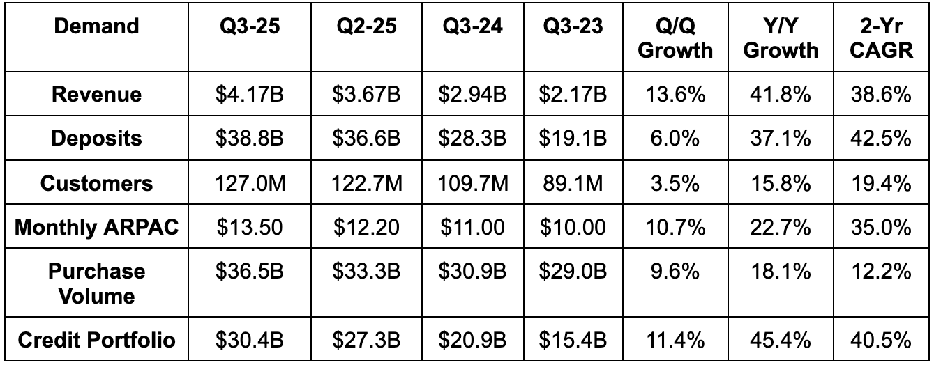 Nu Holdings Q3 2025 Earnings Review