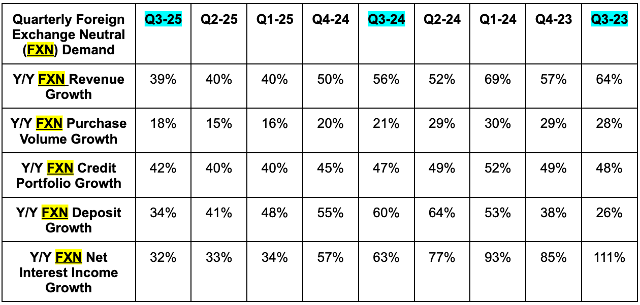 Nu Holdings Q3 2025 Earnings Review