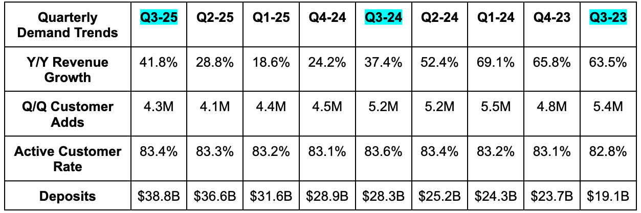 Nu Holdings Q3 2025 Earnings Review