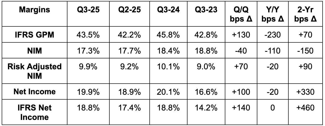 Nu Holdings Q3 2025 Earnings Review