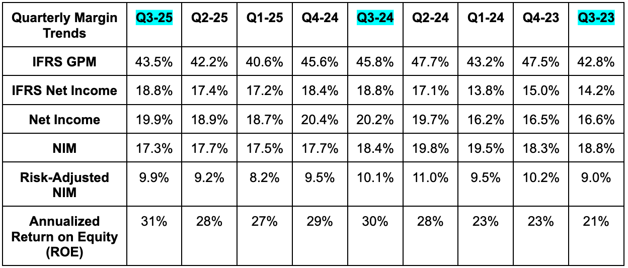 Nu Holdings Q3 2025 Earnings Review