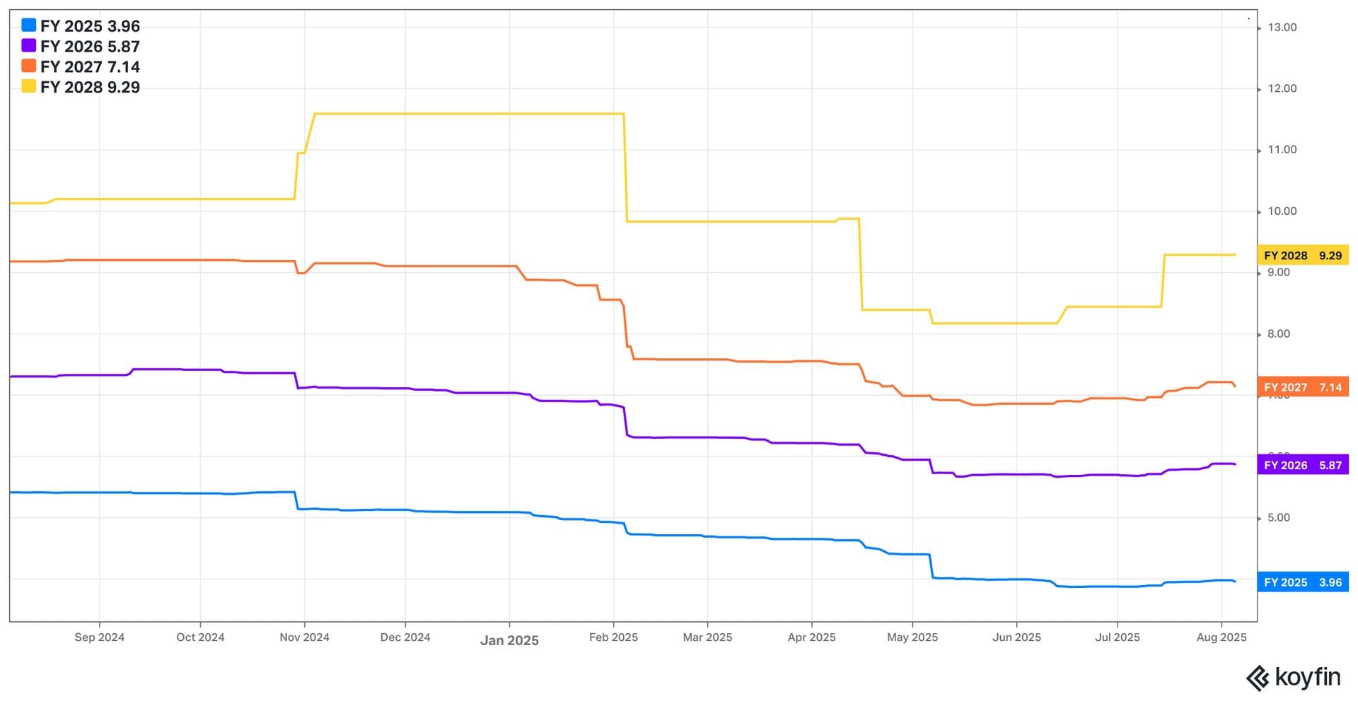 Lemonade, Hims & Coupang Earnings Reviews + AMD Snapshot