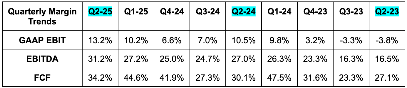 The Trade Desk, Duolingo & DraftKings Earnings Reviews