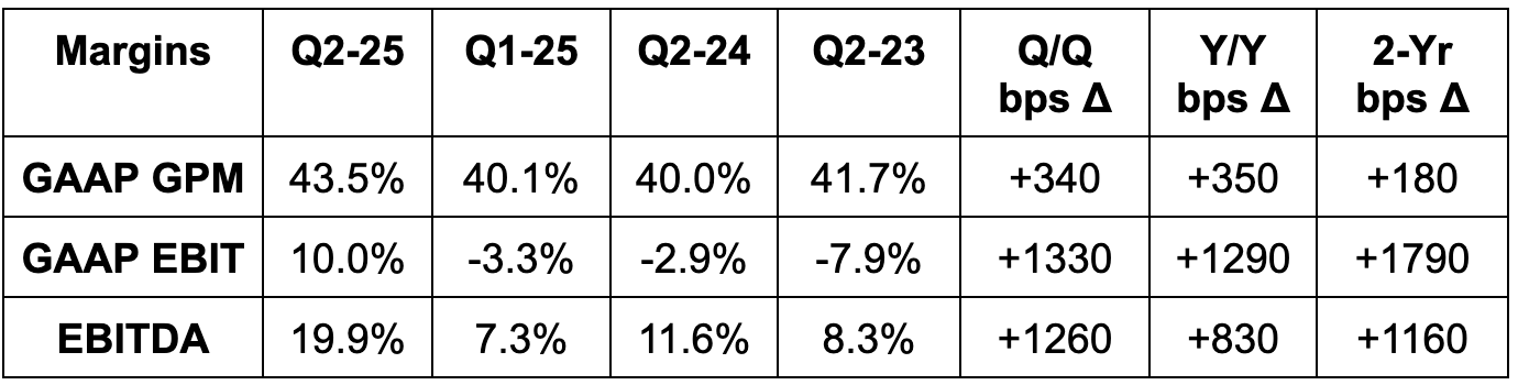 Uber, Shopify & Duolingo Earnings Reviews + DraftKings Snapshot