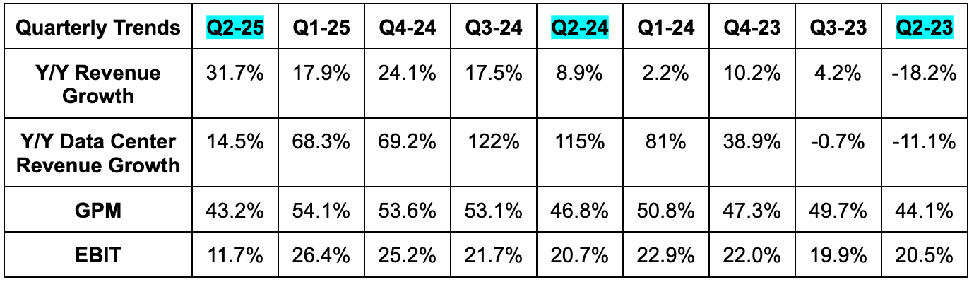 Lemonade, Hims & Coupang Earnings Reviews + AMD Snapshot