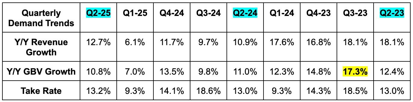 Nu & Airbnb Earnings Reviews