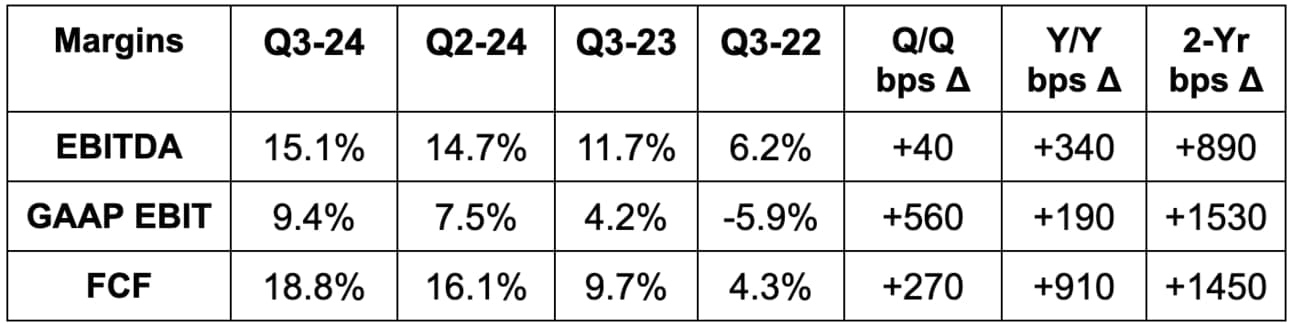 BPS = basis point; 1 basis point = 0.01%