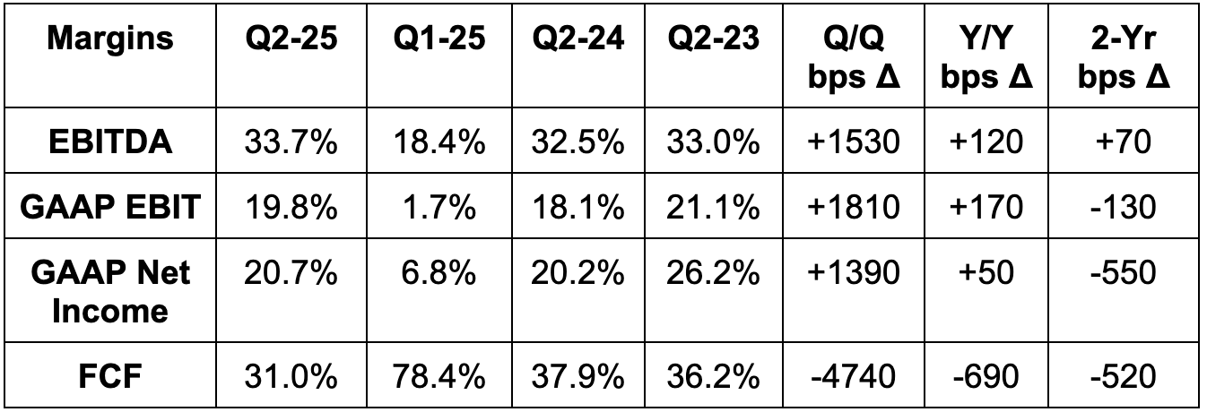 Nu & Airbnb Earnings Reviews