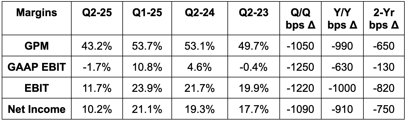 Lemonade, Hims & Coupang Earnings Reviews + AMD Snapshot