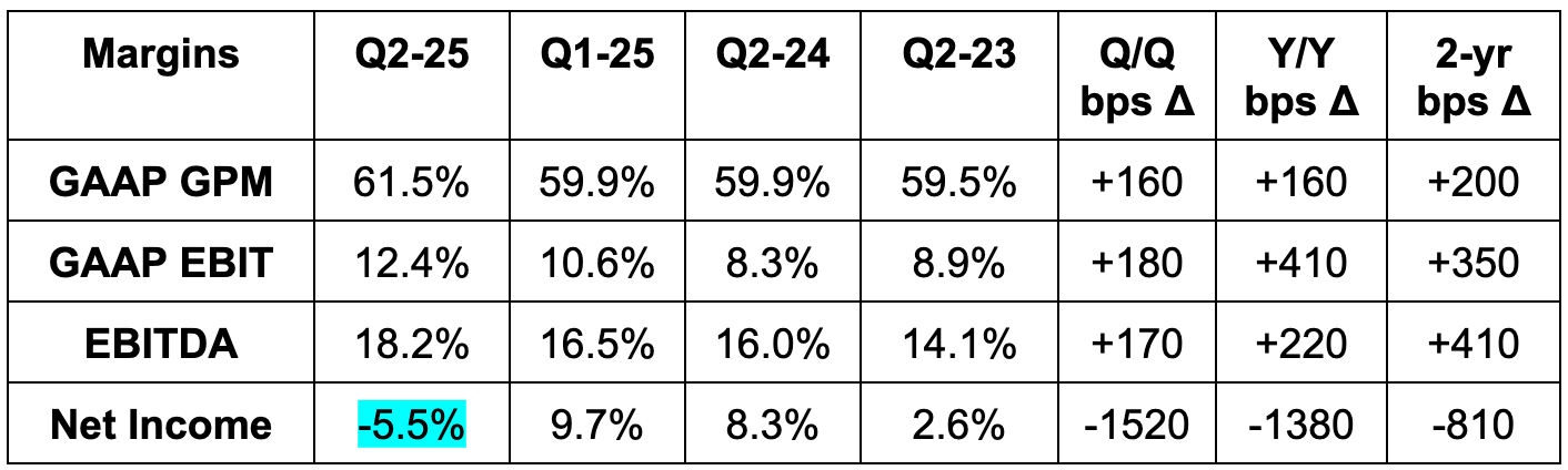 Cava & On Running Earnings Reviews