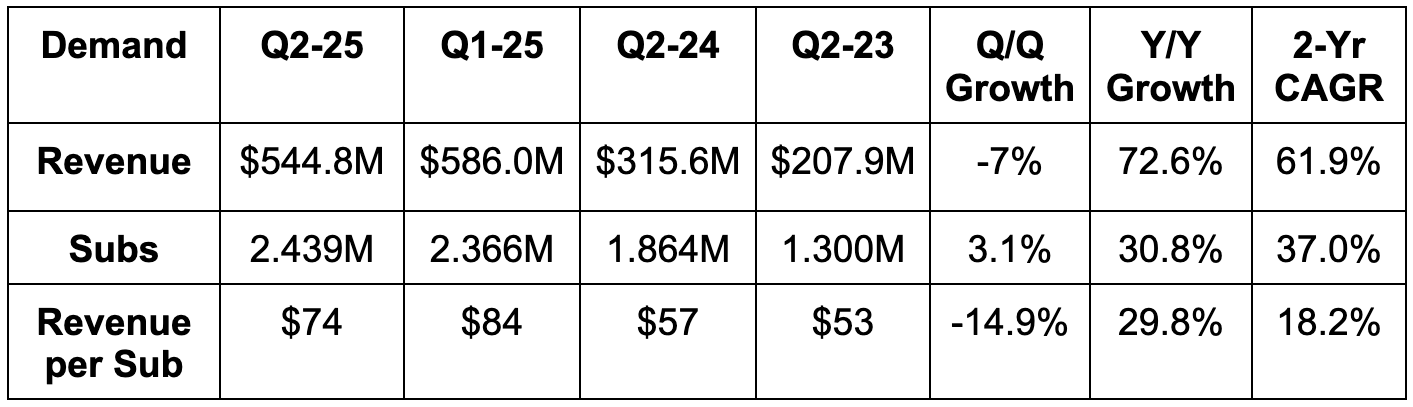 Palantir & Mercado Libre Earnings Reviews + Hims Earnings Snapshot