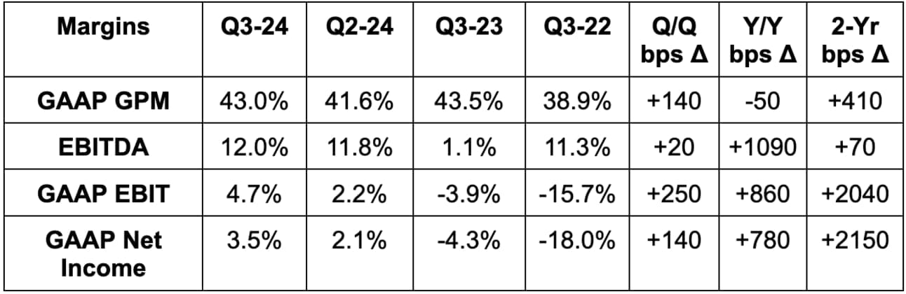 bps = basis point; 1 basis point = 0.01%