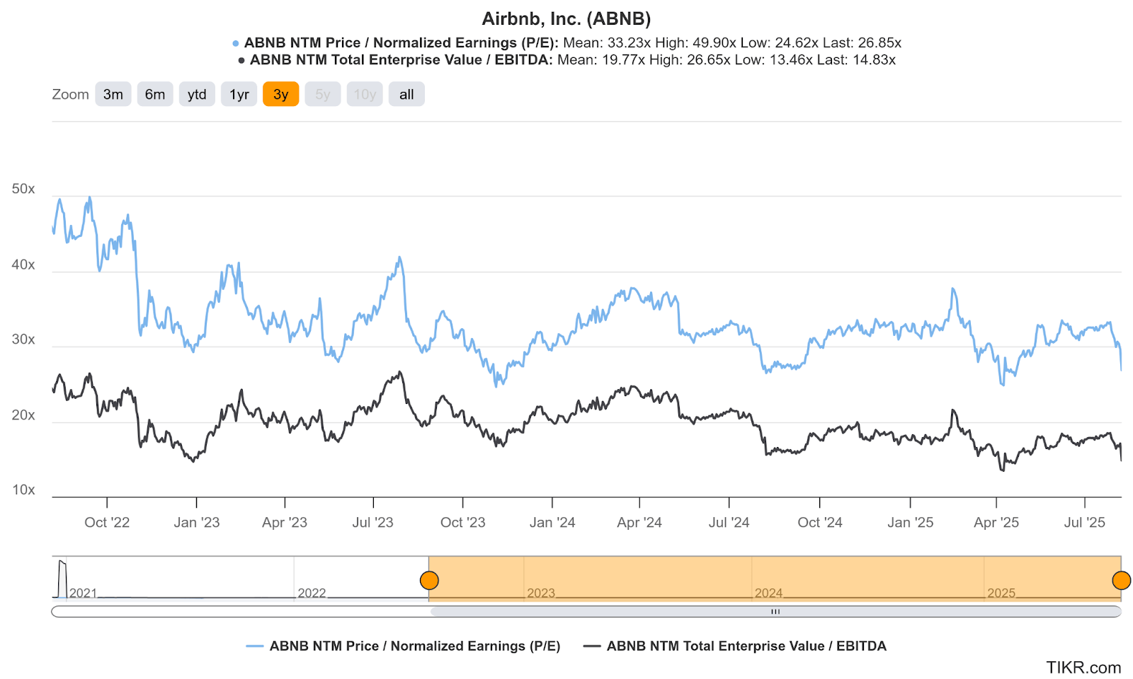Nu & Airbnb Earnings Reviews