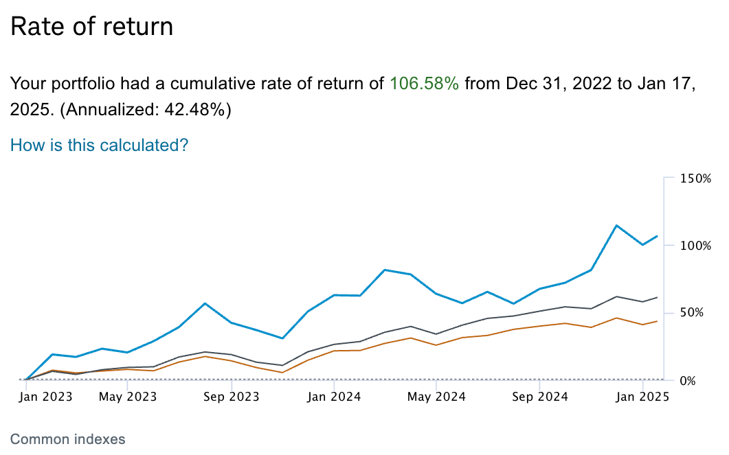 My Portfolio’s performance (blue) vs. the S&P 500 (dark brown) & Schwab’s high beta benchmark (light brown) taken right from my brokerage