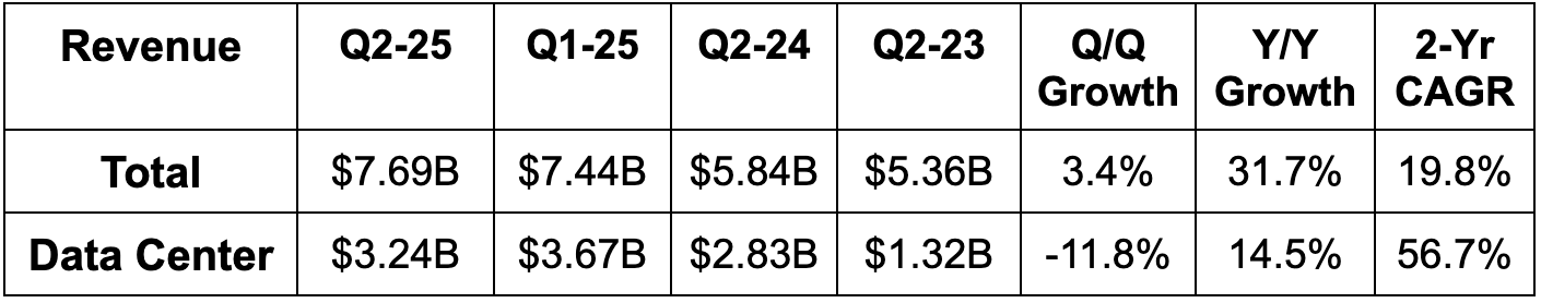 Lemonade, Hims & Coupang Earnings Reviews + AMD Snapshot