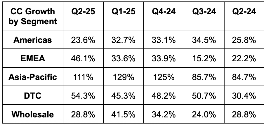Cava & On Running Earnings Reviews