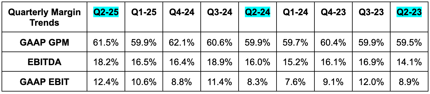 Cava & On Running Earnings Reviews