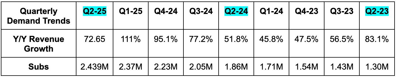 Palantir & Mercado Libre Earnings Reviews + Hims Earnings Snapshot