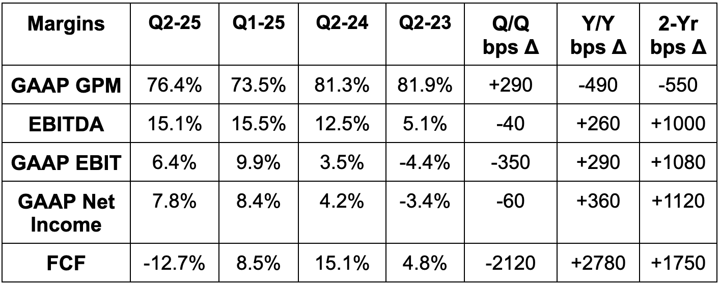 Palantir & Mercado Libre Earnings Reviews + Hims Earnings Snapshot