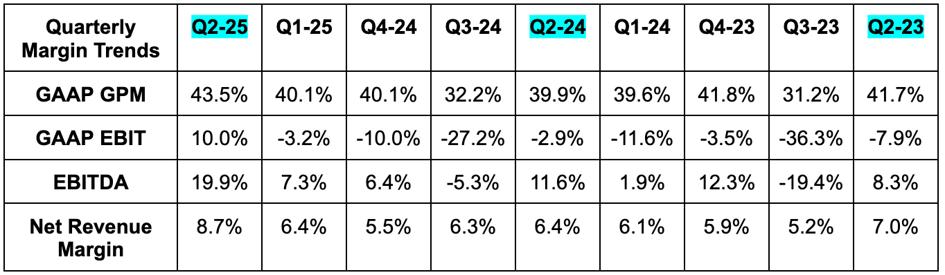 Uber, Shopify & Duolingo Earnings Reviews + DraftKings Snapshot