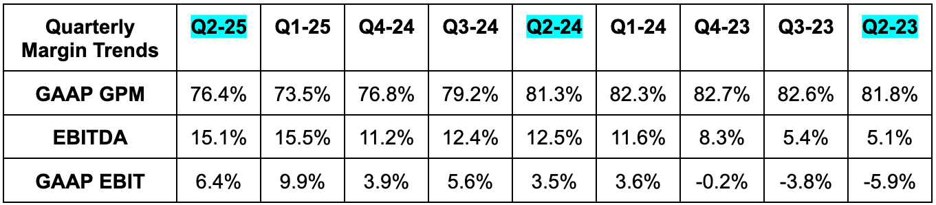 Palantir & Mercado Libre Earnings Reviews + Hims Earnings Snapshot