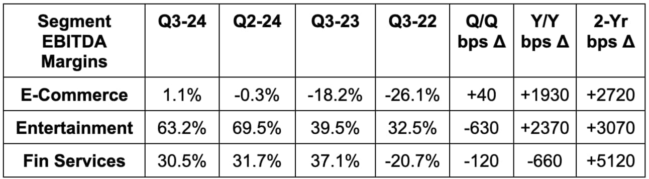 bps = basis point; 1 basis point = 0.01%