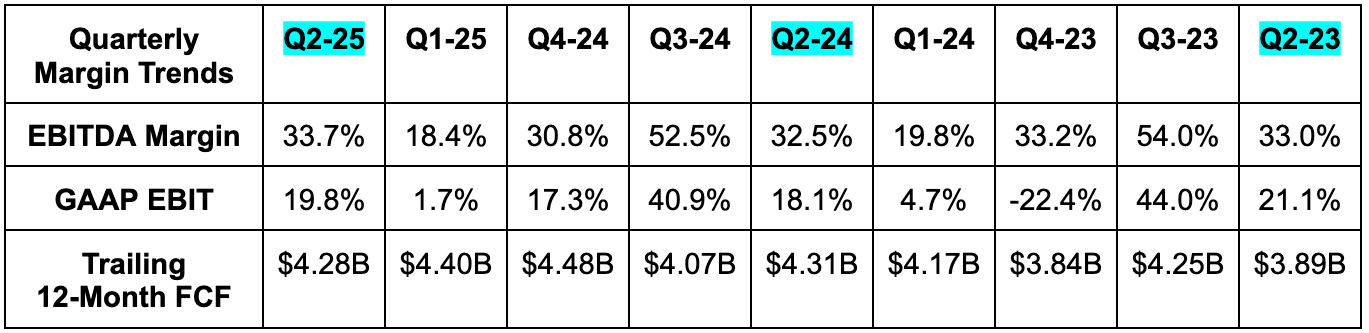 Nu & Airbnb Earnings Reviews