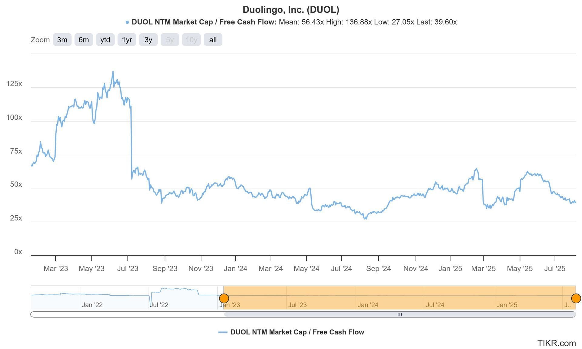 The Trade Desk, Duolingo & DraftKings Earnings Reviews