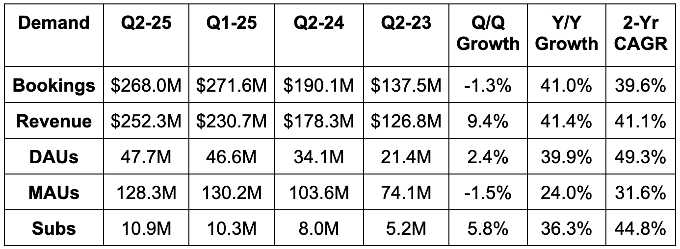 The Trade Desk, Duolingo & DraftKings Earnings Reviews