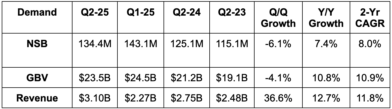 Nu & Airbnb Earnings Reviews