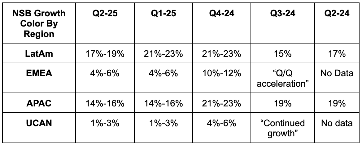Nu & Airbnb Earnings Reviews